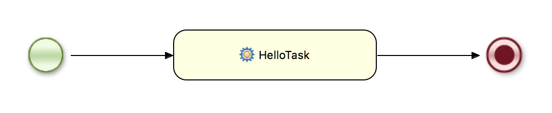 mtitek-process-app-hello.bpmn