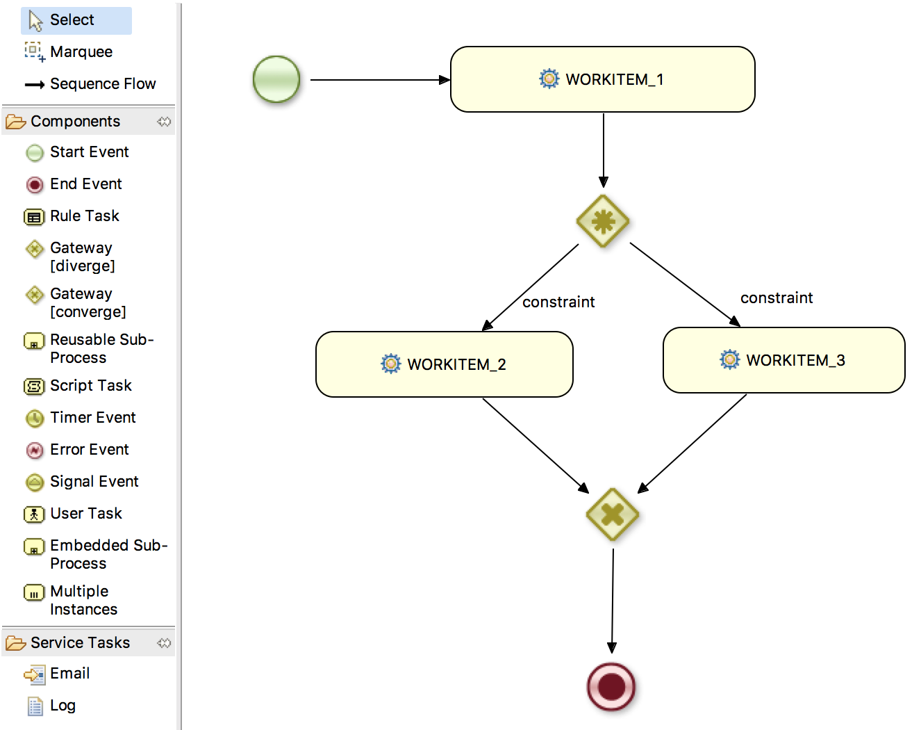 process editor