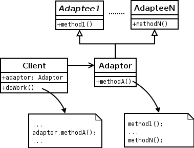 Adapter Pattern