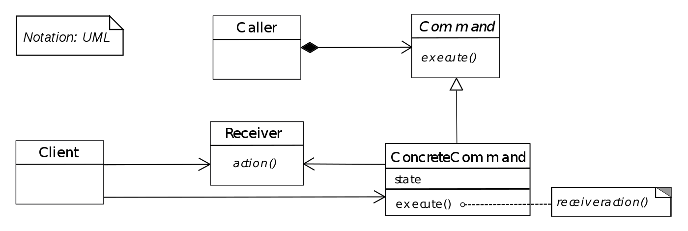 Command Pattern