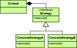 Strategy Pattern