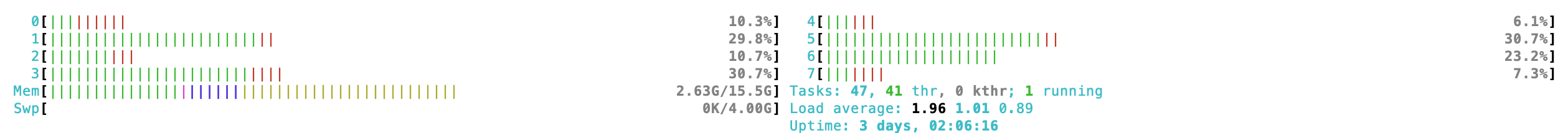 CPU usage - limit 1.00