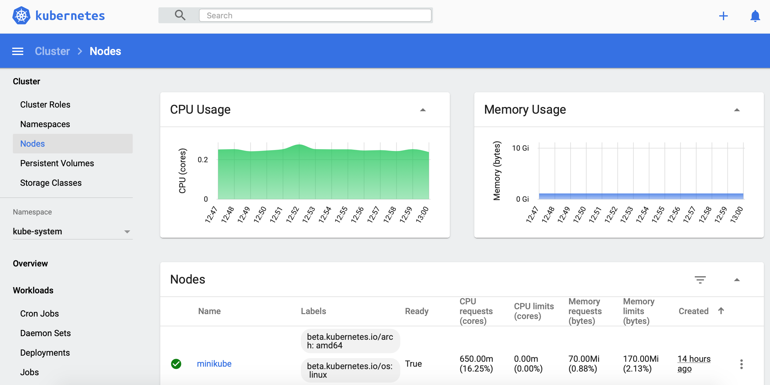 MiniKube dashboard - Nodes metrics