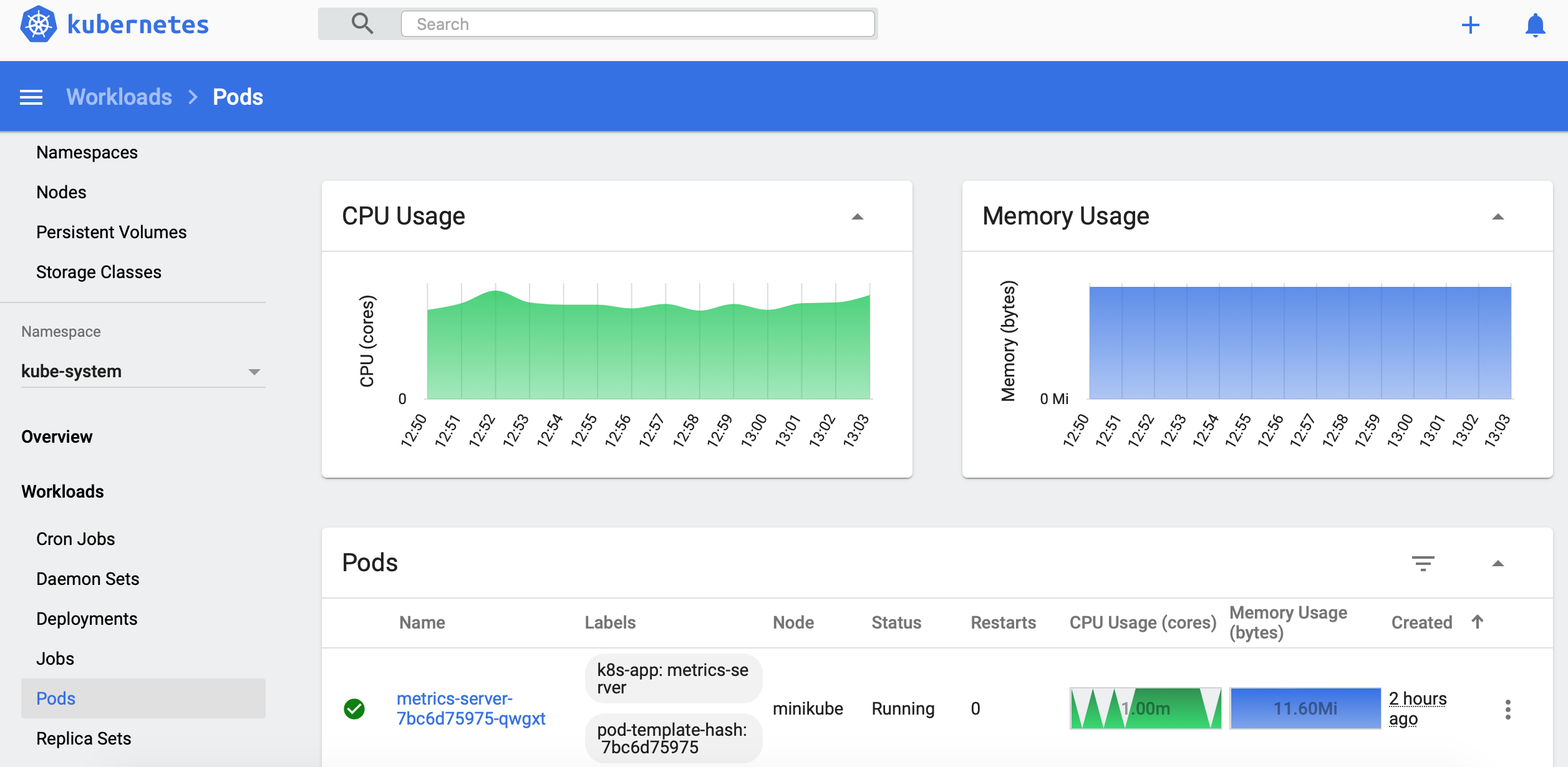 MiniKube dashboard - Pods metrics