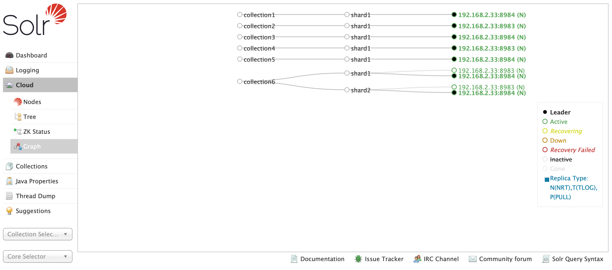 Apache Solr/create_collection