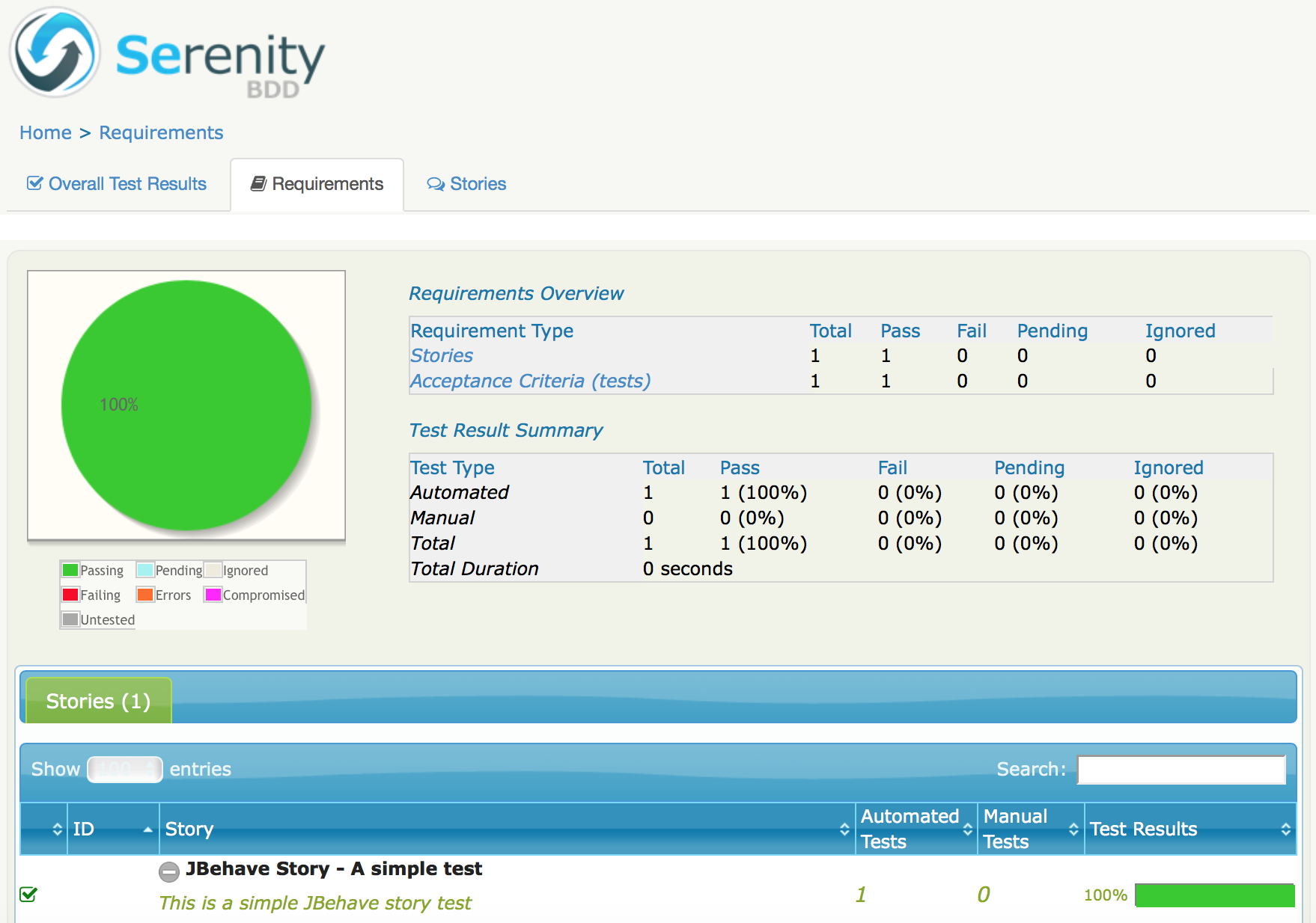 Serenity BDD (JBehave) - Report